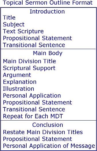 exegetical outline template